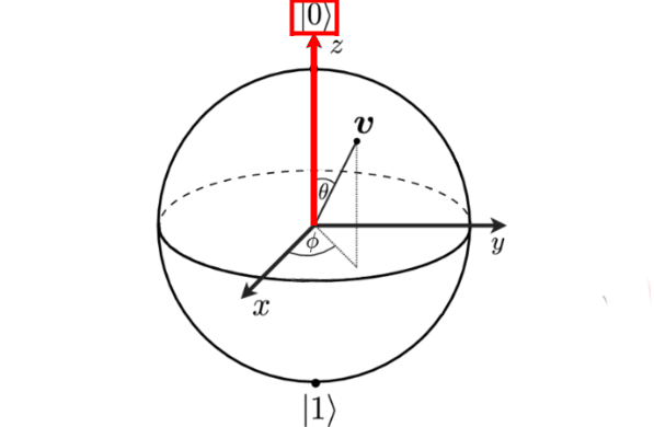 Bloch Sphere — Quantum Education Modules documentation