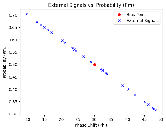 ../../_images/advanced_quantum_sensing_coupling_coeff_15_2.png