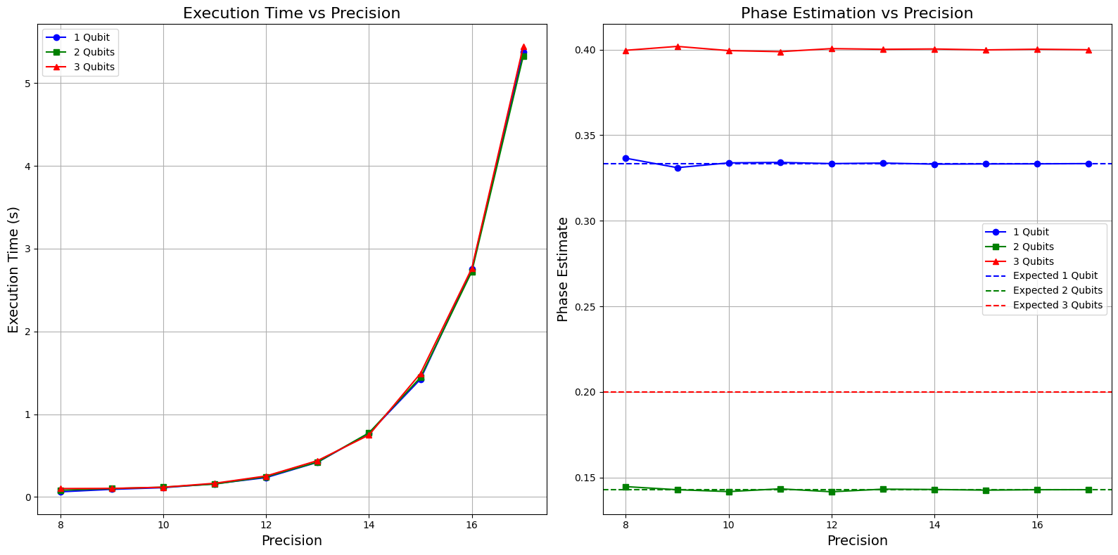 ../../_images/advanced_quantum_sensing_kitaev_43_0.png